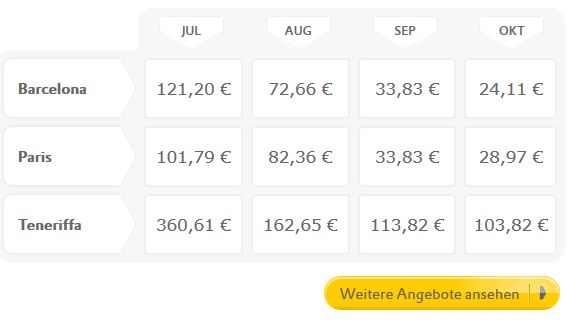 Vueling Angebote