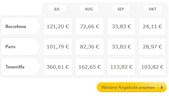 Vueling Angebote